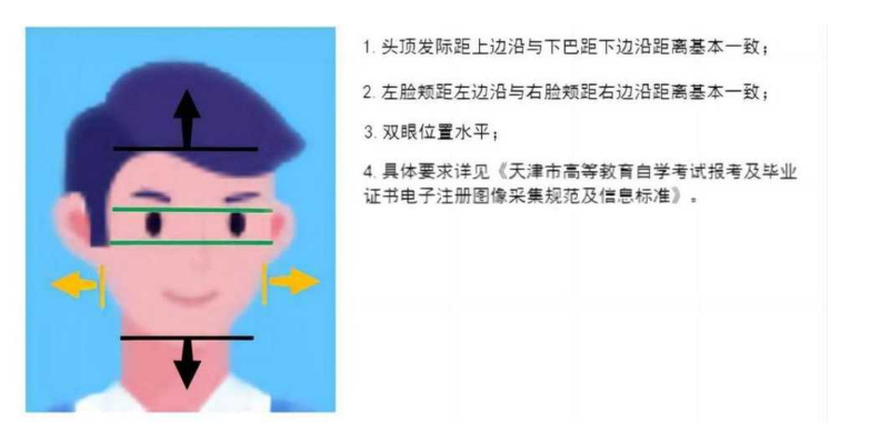 2025年上半年天津市高等教育自学考试毕业申请通知