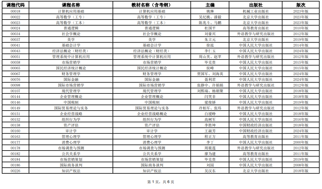 2025年10月上海市高等教育自学考试全国统考课程教材考纲书目表