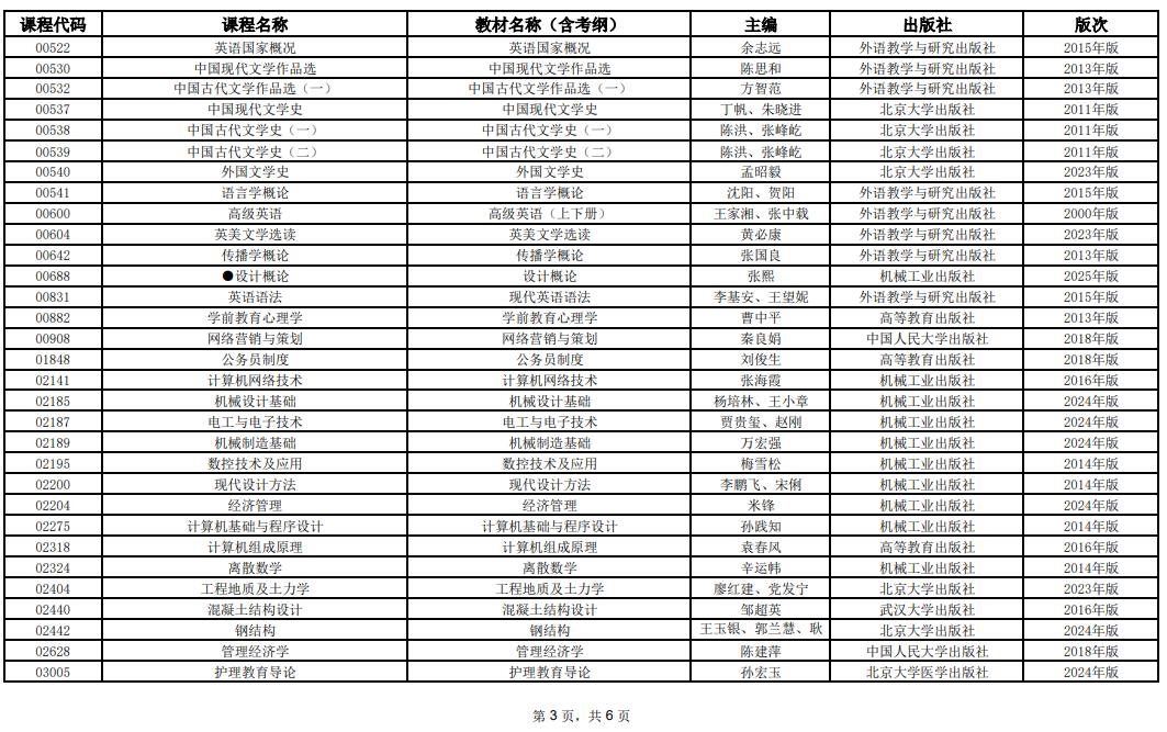 2025年10月上海市高等教育自学考试全国统考课程教材考纲书目表