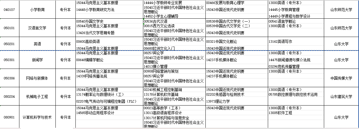 2025年10月山东省自考考试安排