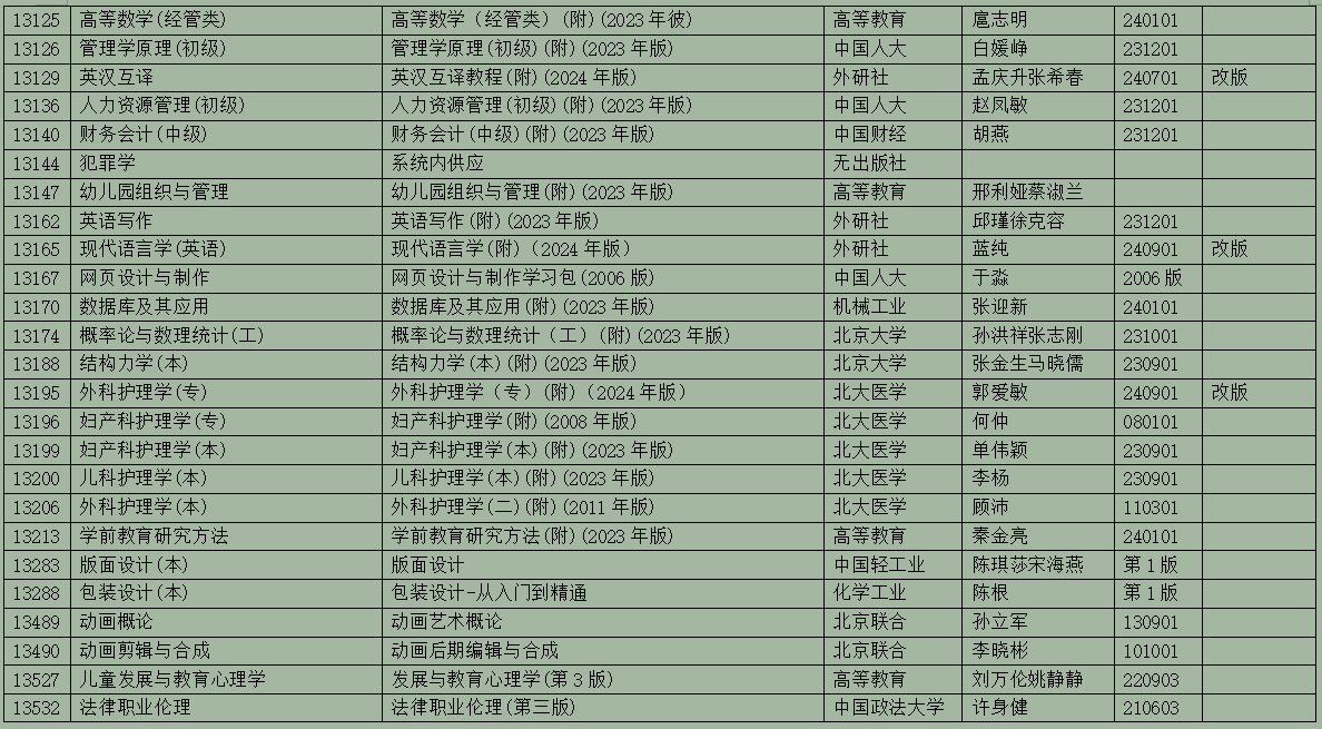 2025年10月浙江省高等教育自学考试用书目录(最新)