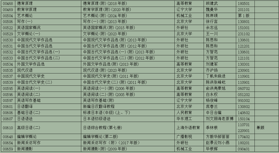 2025年10月浙江省高等教育自学考试用书目录(最新)