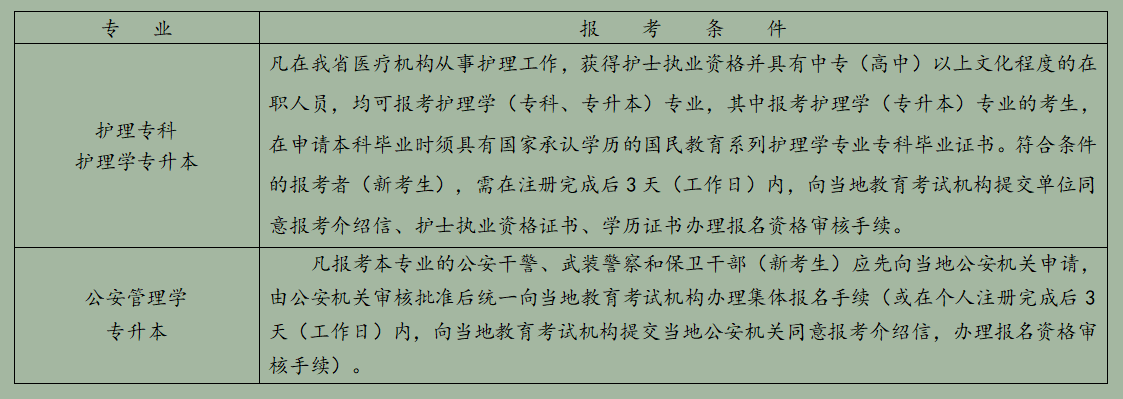 浙江省2025年10月高等教育自学考试报考简章