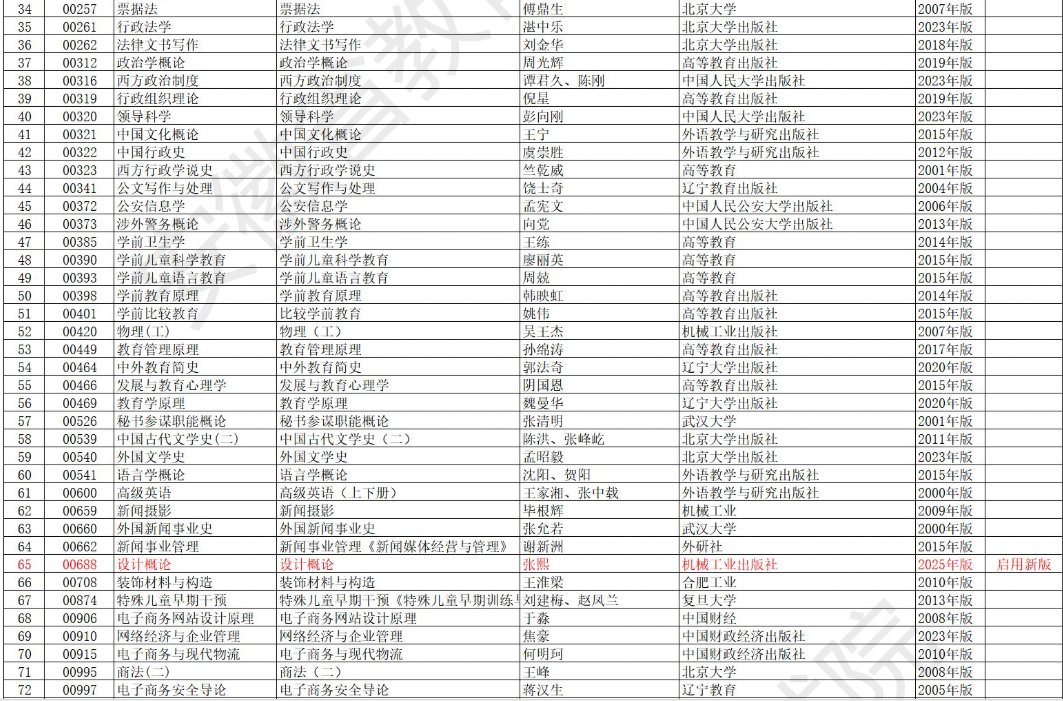 安徽省高等教育自学考试2025年10月考试教材版本目录