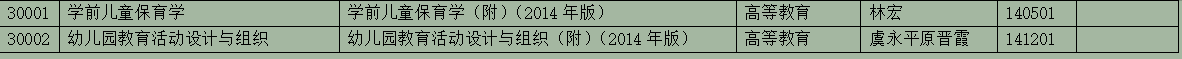 2025年10月浙江省高等教育自学考试用书目录(最新)
