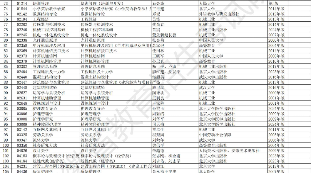 安徽省高等教育自学考试2025年10月考试教材版本目录