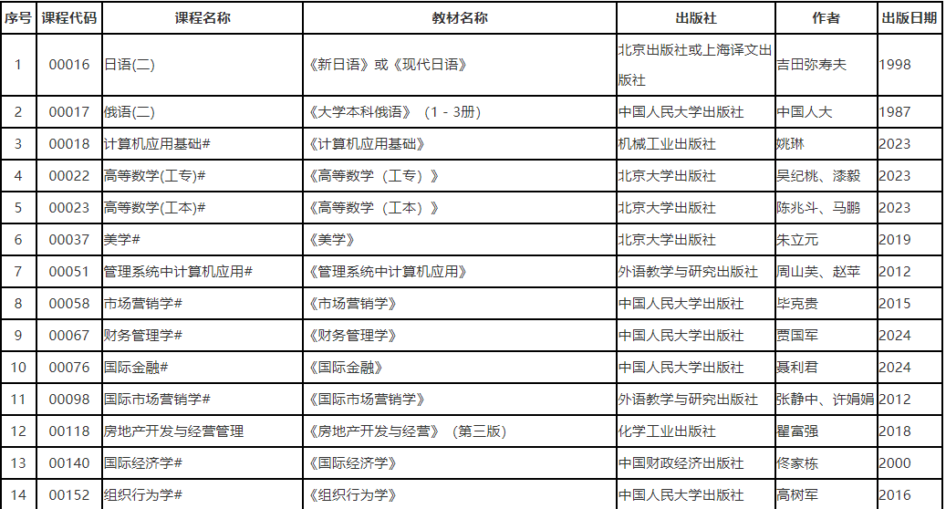 辽宁省2025年10月高等教育自学考试理论课考试教材信息表