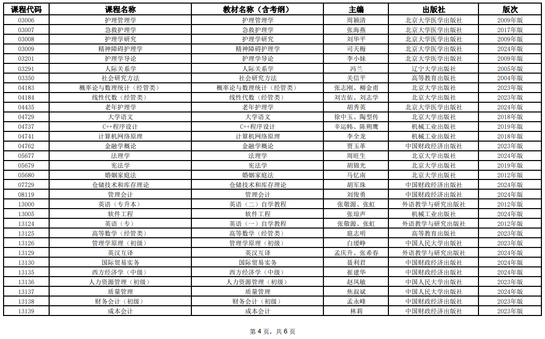 2025年10月上海市高等教育自学考试全国统考课程教材考纲书目表