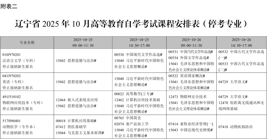 2025年10月辽宁省自学考试考试安排（停考专业）