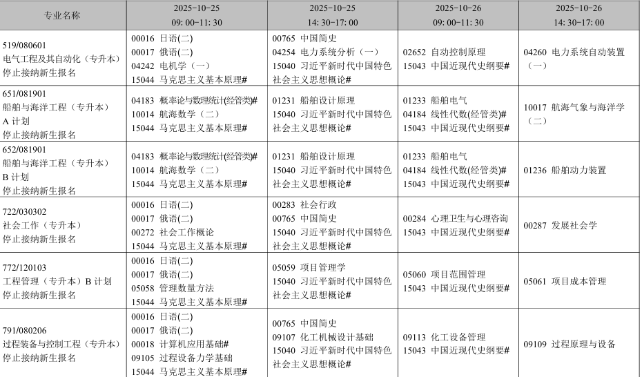 2025年10月辽宁省自学考试考试安排（停考专业）