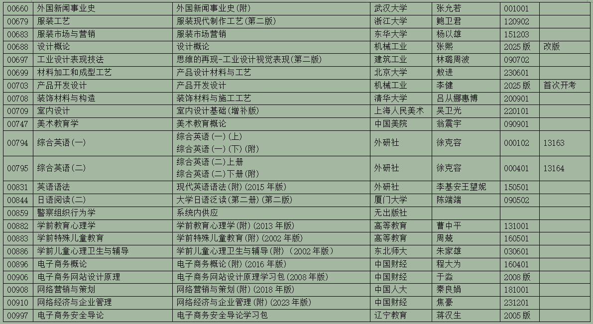 2025年10月浙江省高等教育自学考试用书目录(最新)