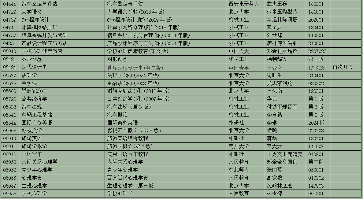2025年10月浙江省高等教育自学考试用书目录(最新)