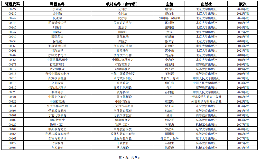 2025年10月上海市高等教育自学考试全国统考课程教材考纲书目表