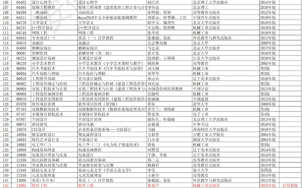 安徽省高等教育自学考试2025年10月考试教材版本目录