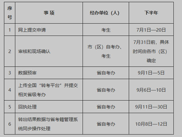 2025年下半年陕西省高等教育自学考试转考公告