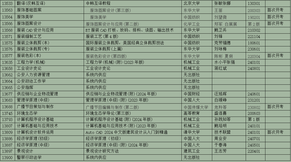 2025年10月浙江省高等教育自学考试用书目录(最新)