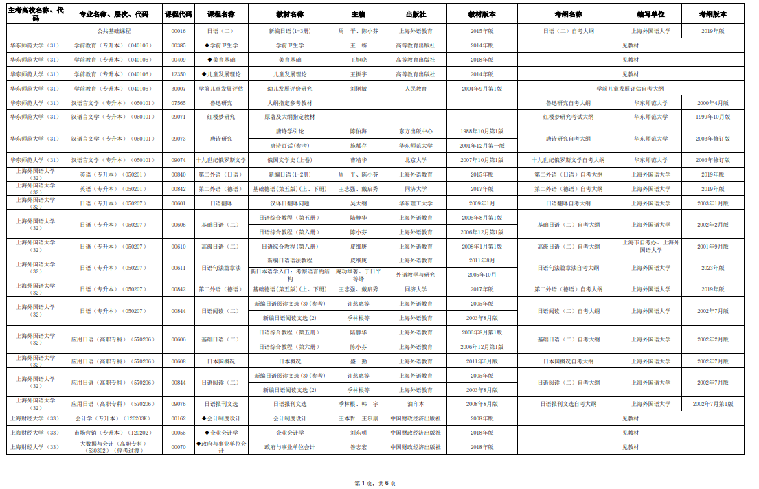 2025年10月上海市高等教育自学考试市级统考课程教材考纲书目表