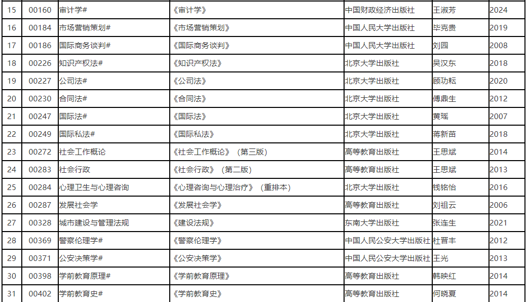 辽宁省2025年10月高等教育自学考试理论课考试教材信息表