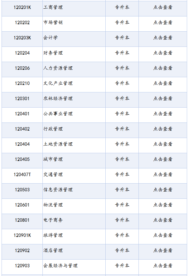 四川省高等教育自学考试专业考试计划列表（2025年版）