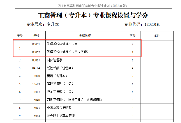 四川省高等教育自学考试专业考试计划调整20问