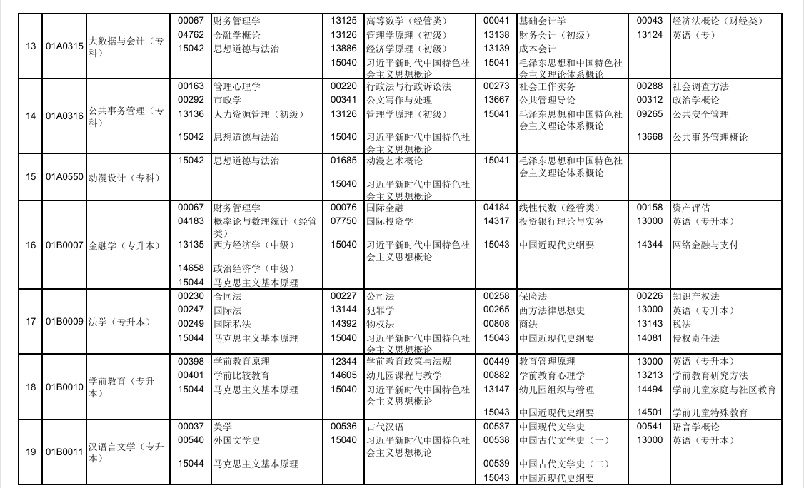 2025年10月北京市自考考试安排