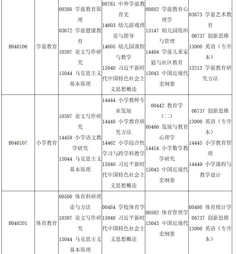 四川省高等教育自学考试2025年10月（252次）考试课表、课程简表