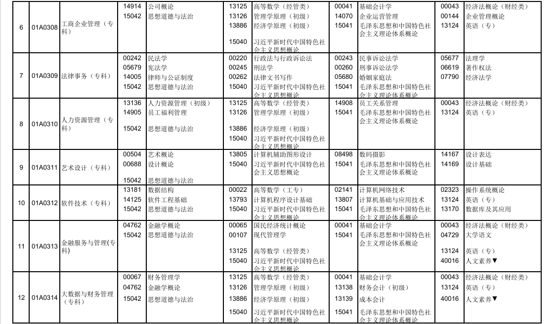 2025年10月北京市自考考试安排