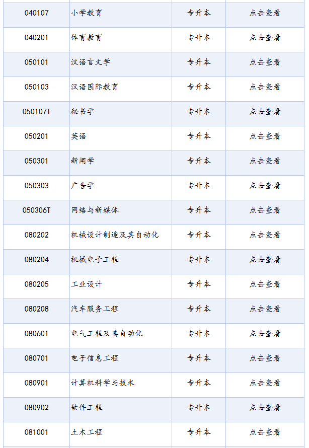 四川省高等教育自学考试专业考试计划列表（2025年版）