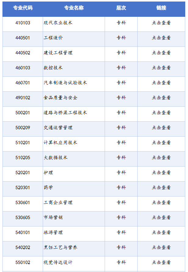 四川省高等教育自学考试专业考试计划列表（2025年版）