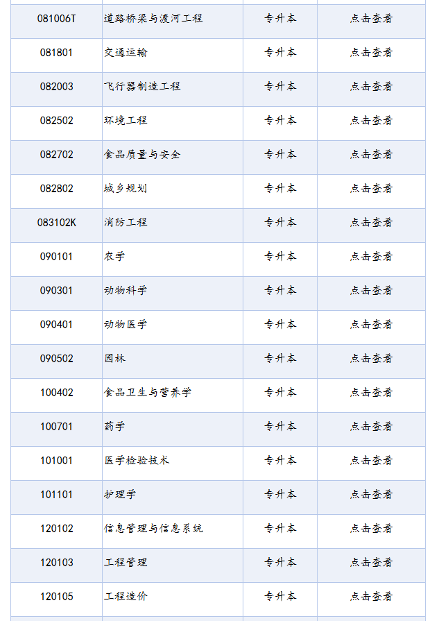 四川省高等教育自学考试专业考试计划列表（2025年版）