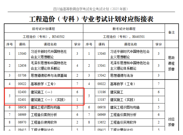 四川省高等教育自学考试专业考试计划调整20问
