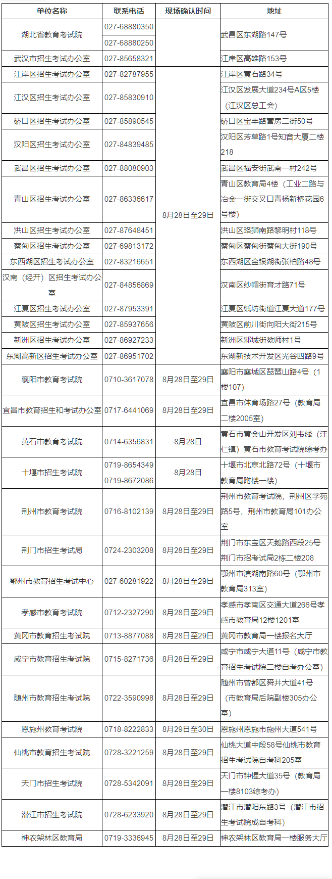 湖北省2025年10月高等教育自学考试网上报名须知