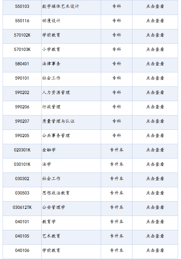 四川省高等教育自学考试专业考试计划列表（2025年版）