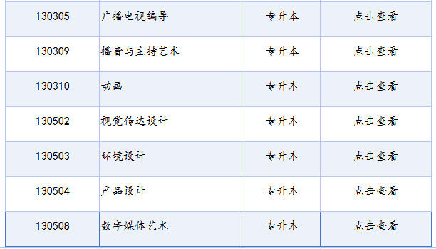 四川省高等教育自学考试专业考试计划列表（2025年版）