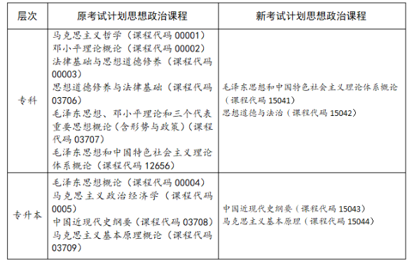 四川省高等教育自学考试专业考试计划调整20问