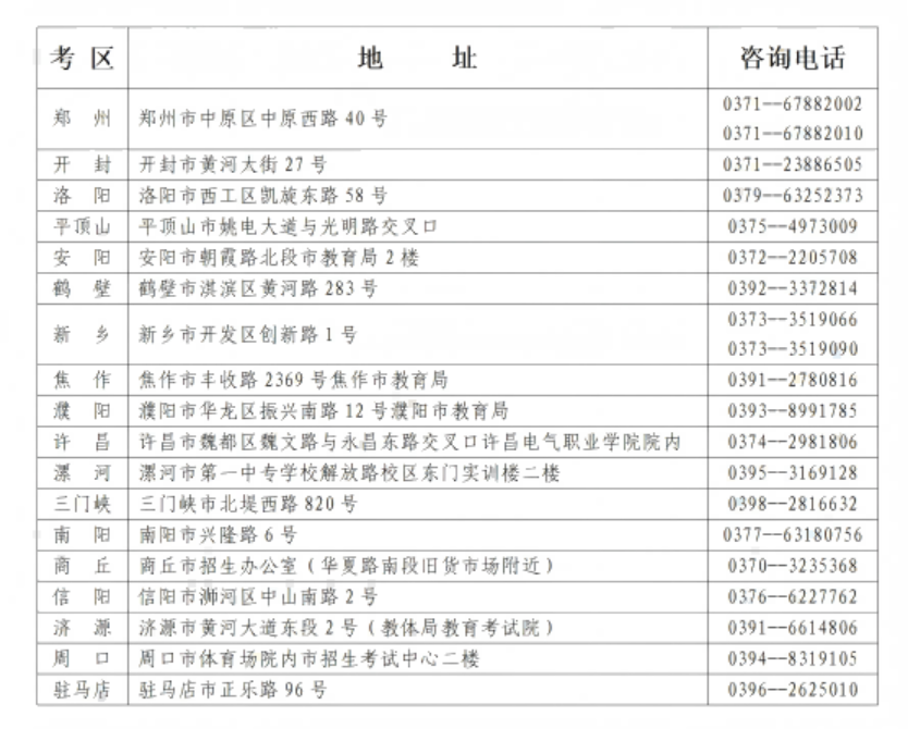 河南省教育考试院：2025年下半年高等教育自学考试 转考、免考、在籍基本信息修改和单科合格成绩取消考生须知