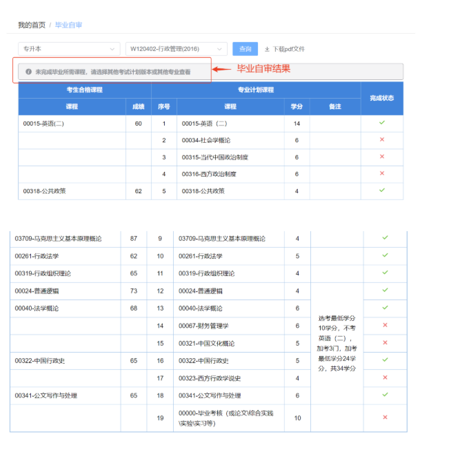 四川省高等教育自学考试新旧计划衔接 考生操作说明