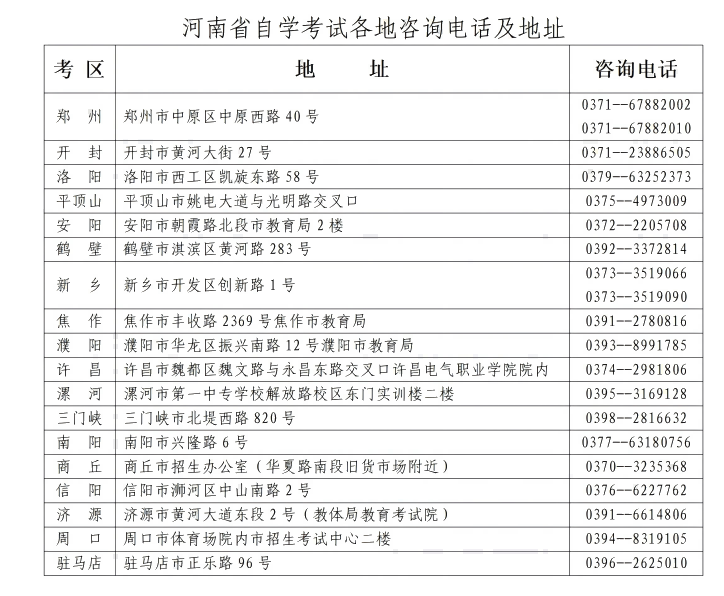 河南省2025年下半年高等教育自学考试报名须知
