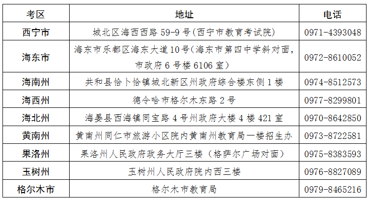 青海省2025年下半年高等教育自学考试报名报考简章