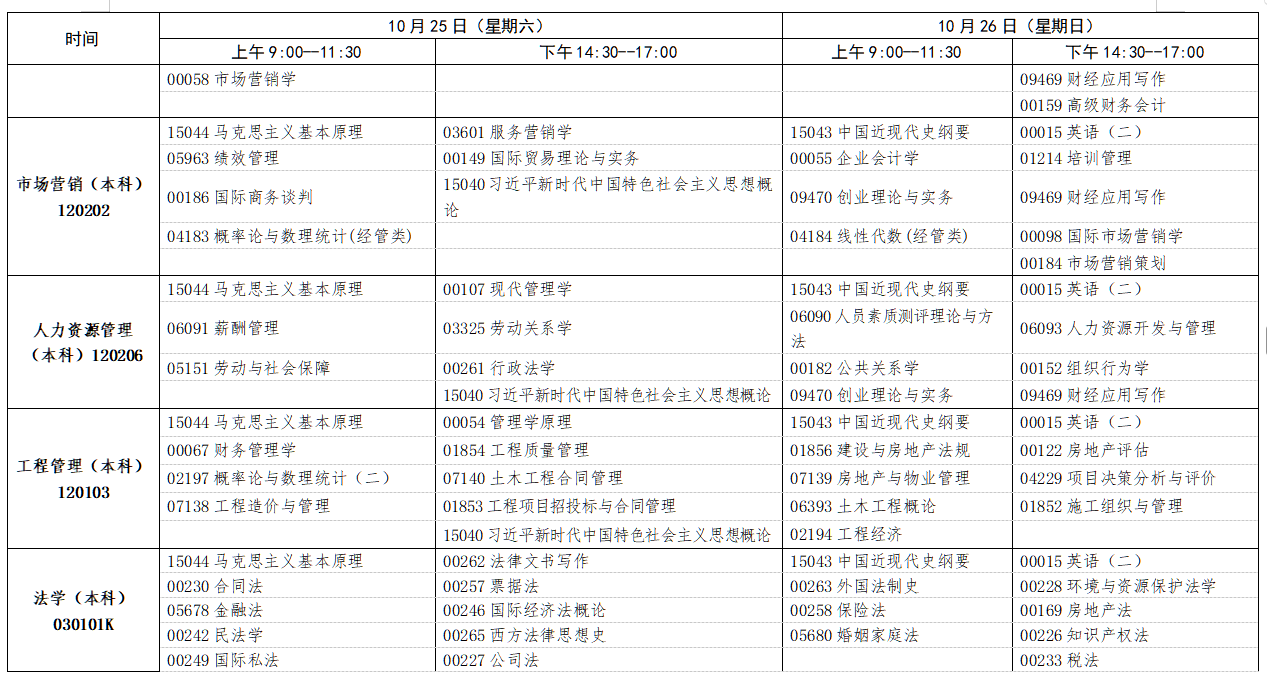 2025年10月江西省自学考试考试安排