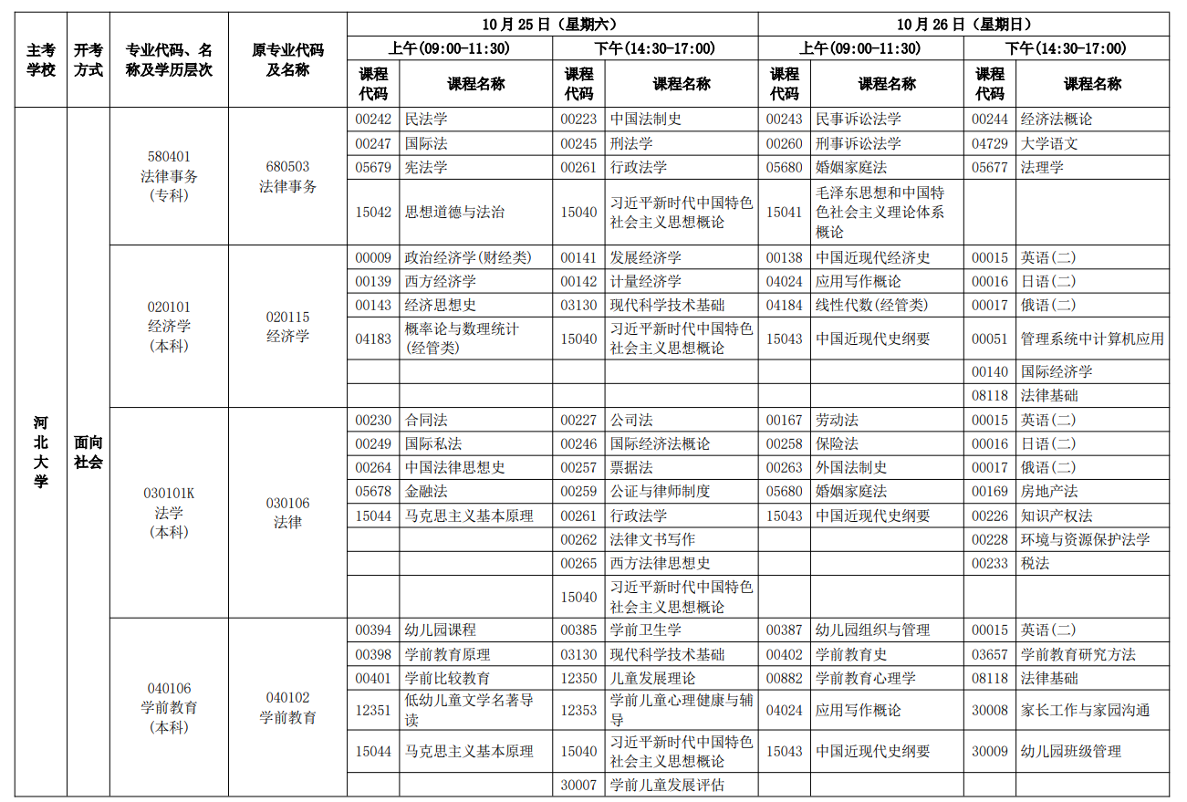 2025年10月河北省自考考试安排