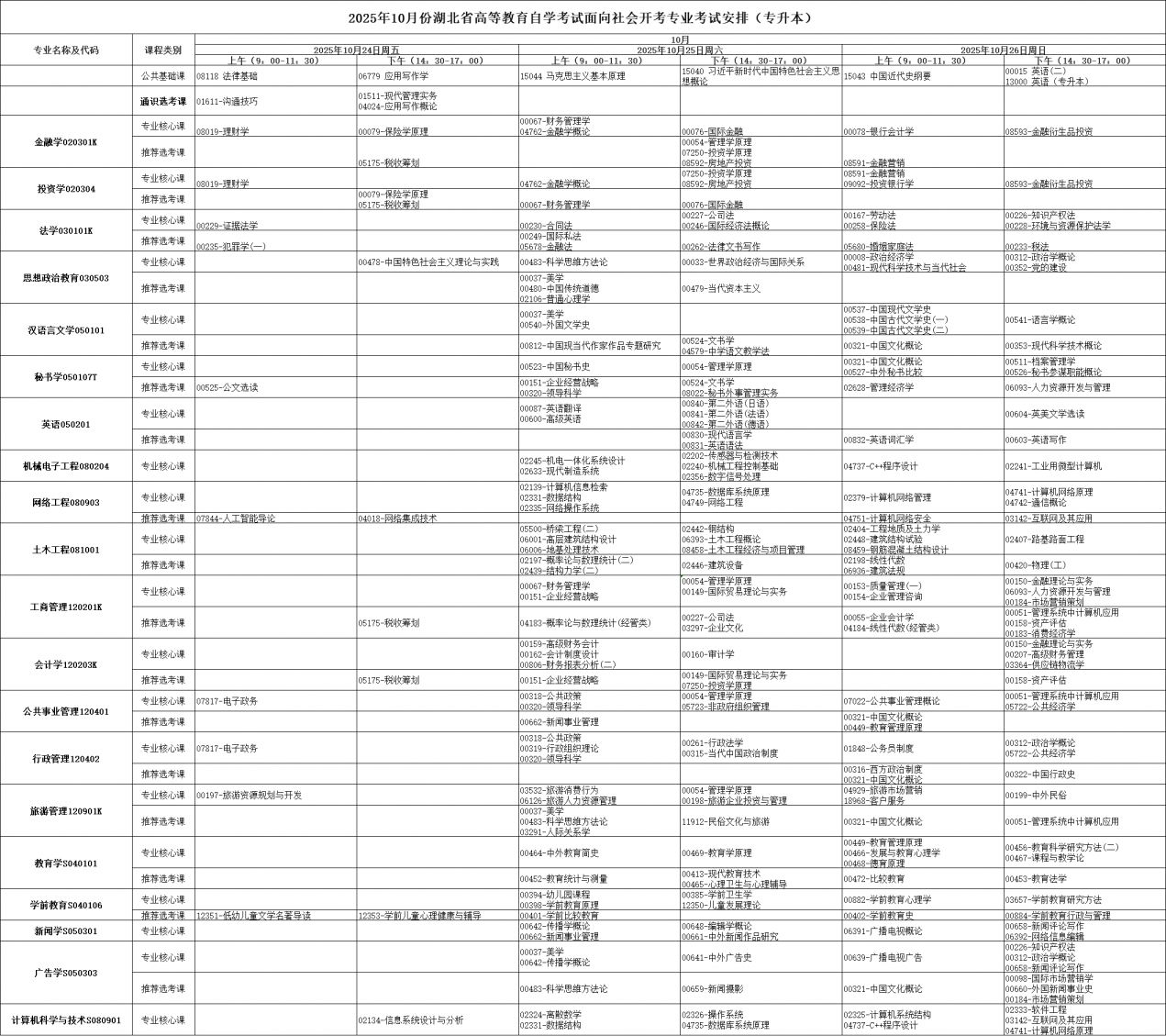 2025年10月湖北省自学考试考试安排
