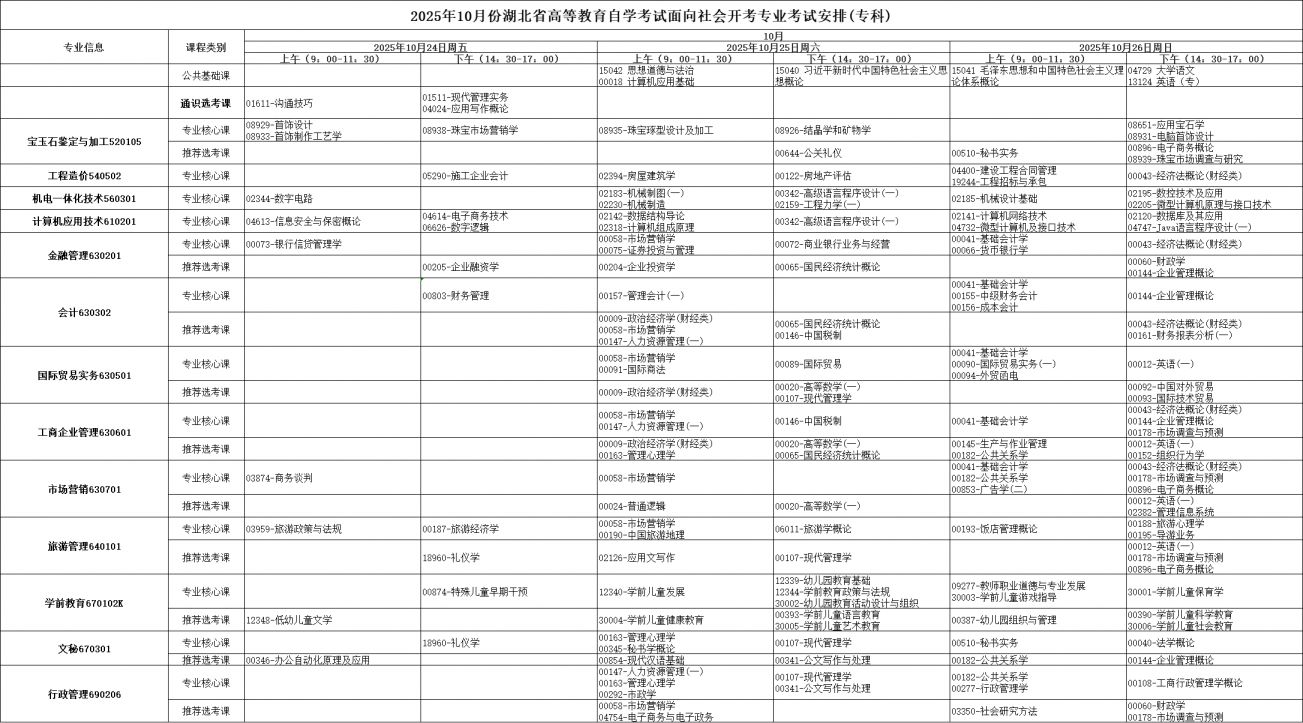 2025年10月湖北省自学考试考试安排