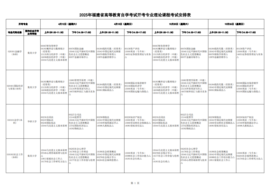 2025年10月福建省自考考试安排