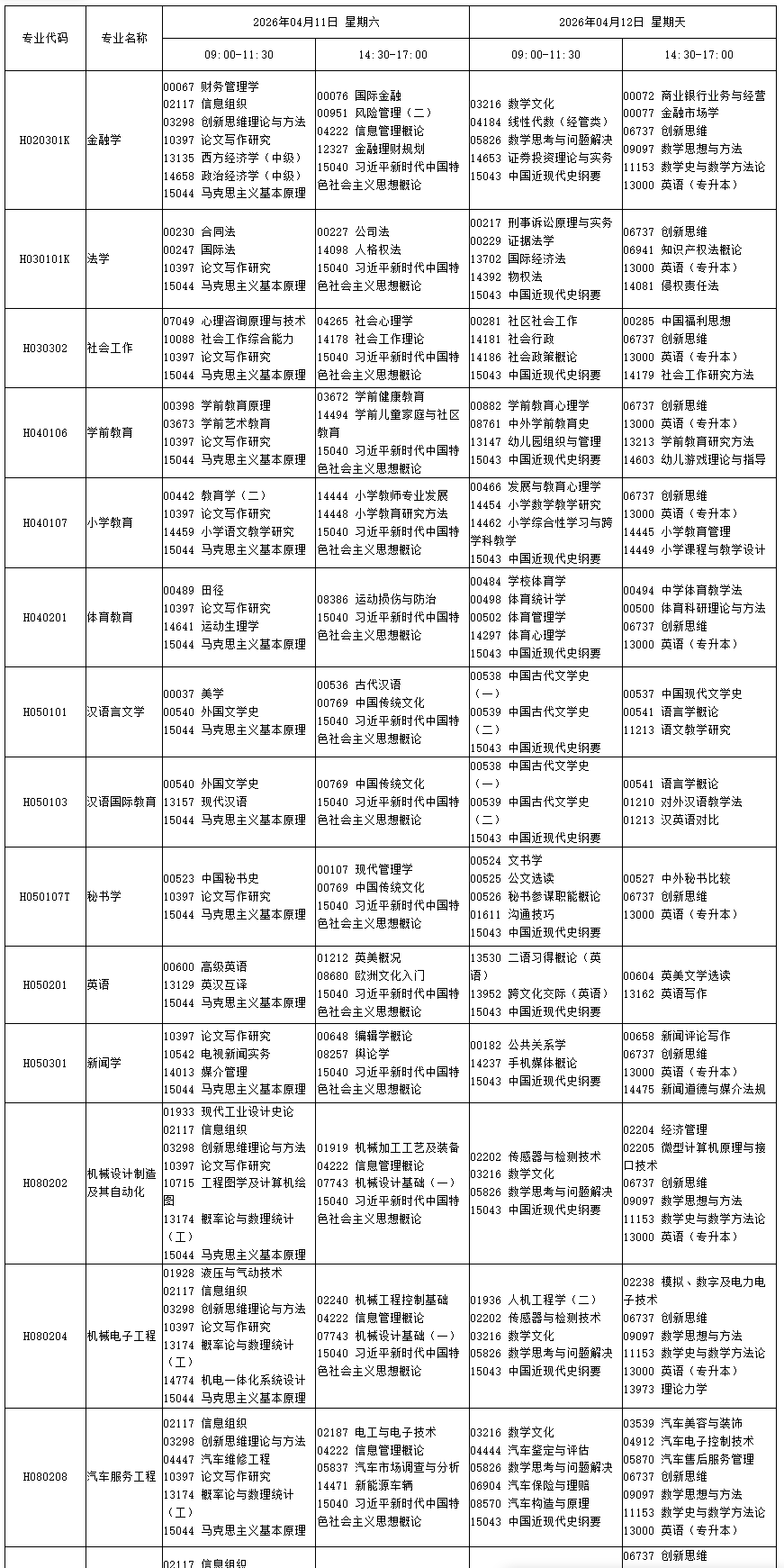 四川省高等教育自学考试2026年4月（261次）考试课表、课程简表