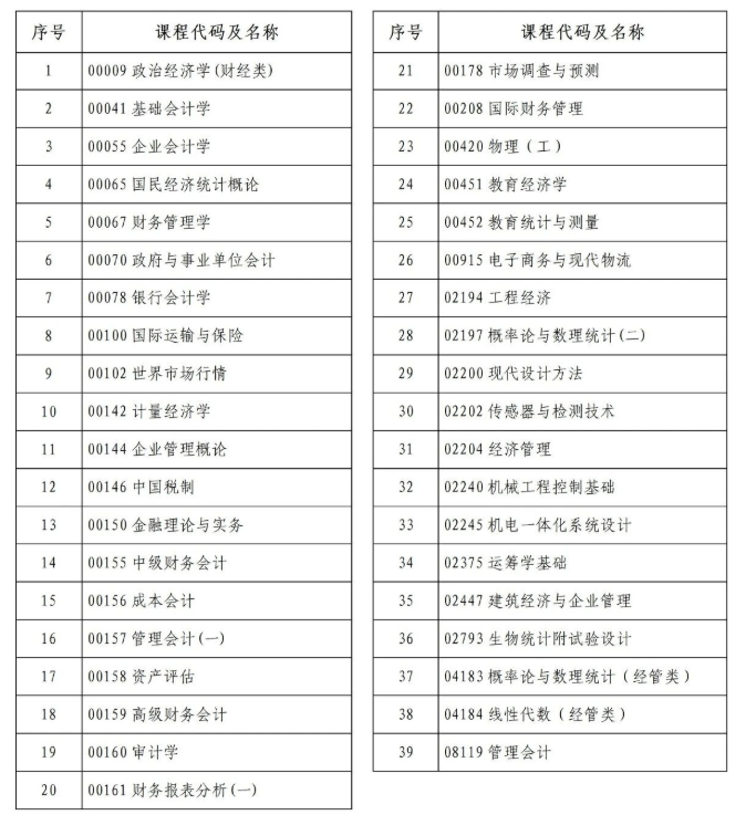 河南省2026年下半年高等教育自学考试考前提醒 河南省2026年下半年高等教育自学考试考前提醒