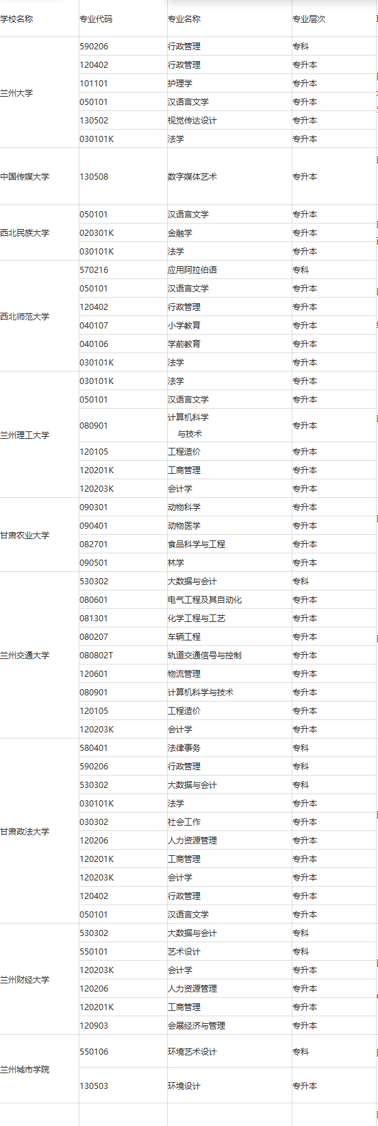 关于2026年下半年甘肃省高等教育自学考试应用型专业招生备案的公告 关于2026年下半年甘肃省高等教育自学考试应用型专业招生备案的公告