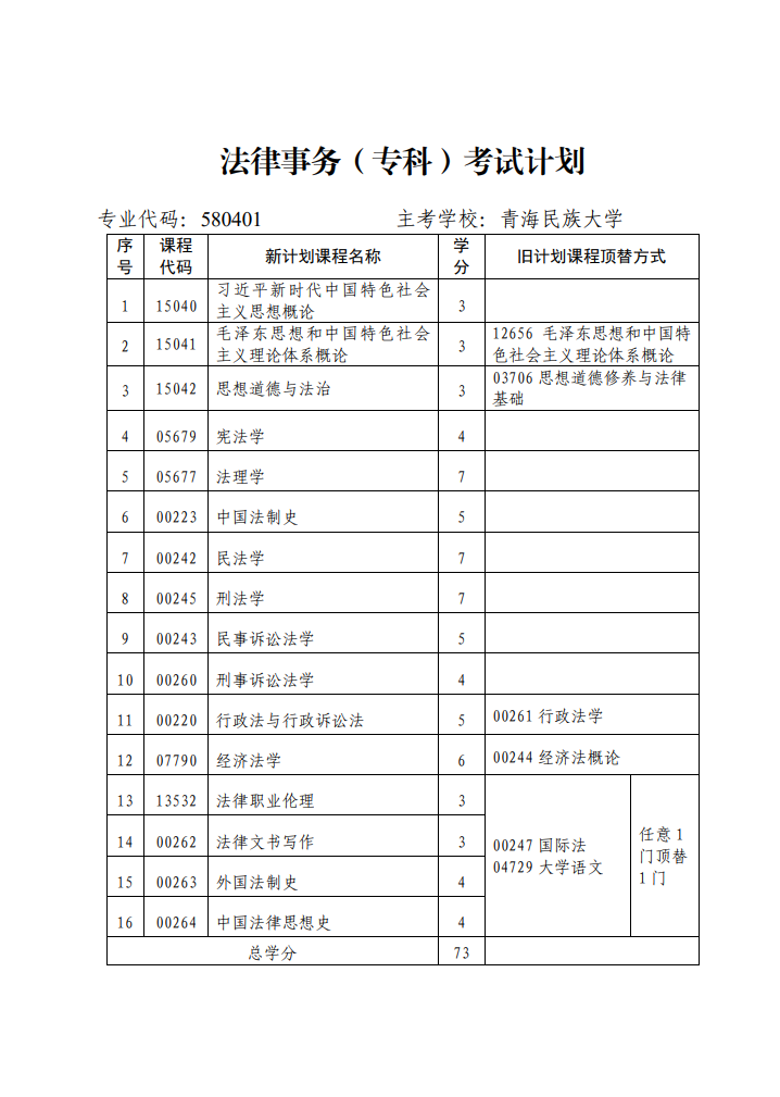 青海省高等教育自学考试专业考试计划