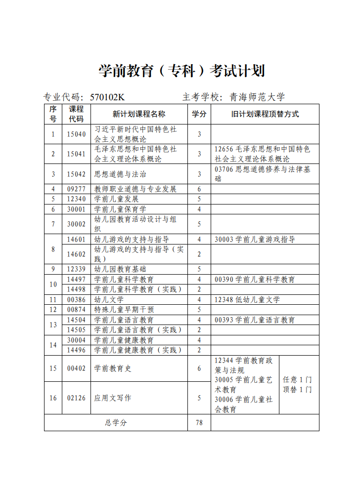 青海省高等教育自学考试专业考试计划
