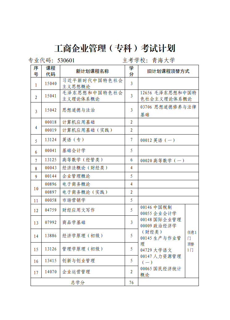 青海省高等教育自学考试专业考试计划